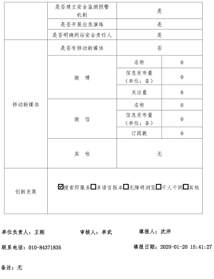 北京市政務數據資源網2019年政府網站年度工作報表