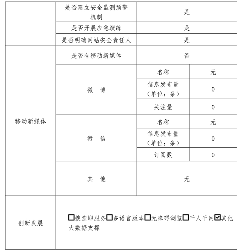 北京市公共資源交易服務平臺2019年政府網站年度工作報表