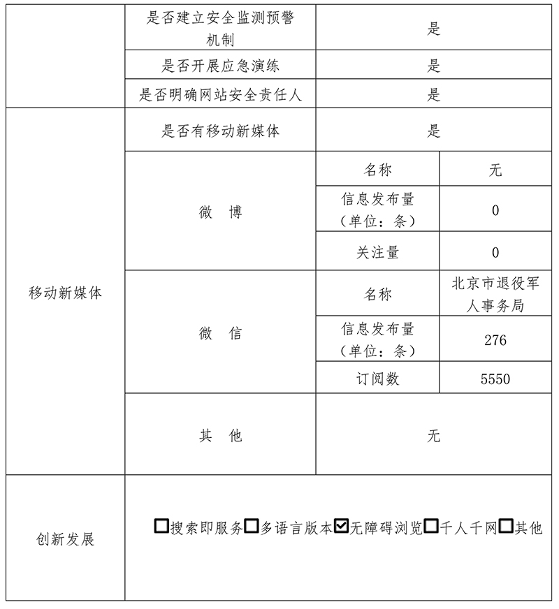北京市退役軍人事務局2019年政府網站年度工作報表