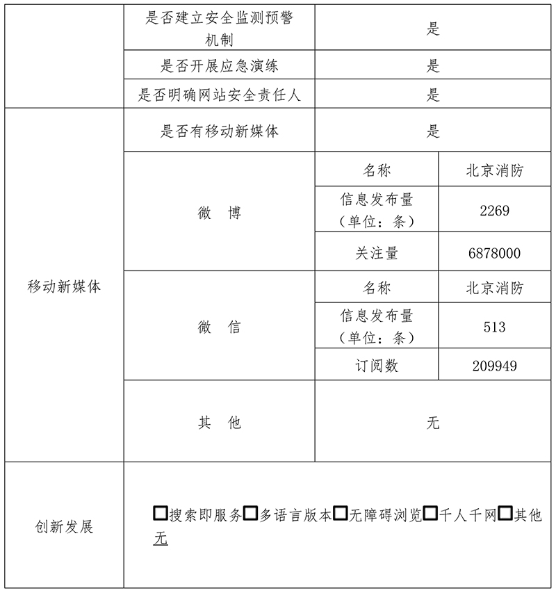 北京市消防救援總隊2019年政府網站年度工作報表