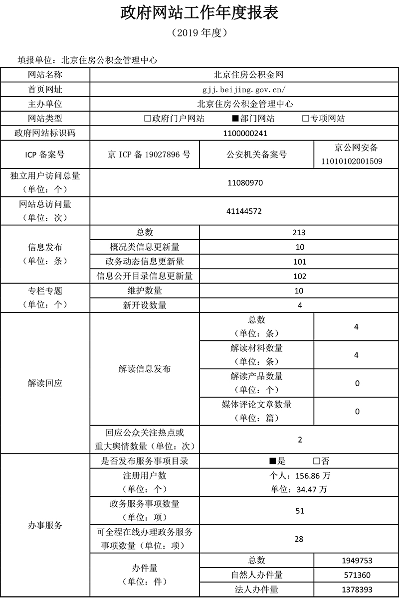 北京住房公積金管理中心2019年政府網站年度工作報表