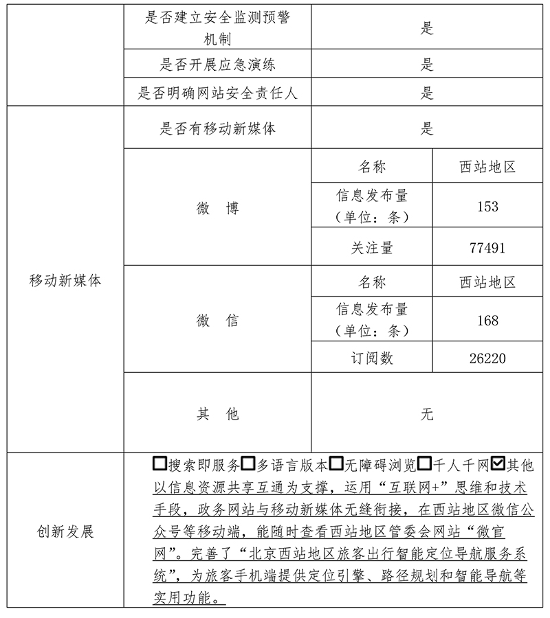 北京西站地區管理委員會2019年政府網站年度工作報表
