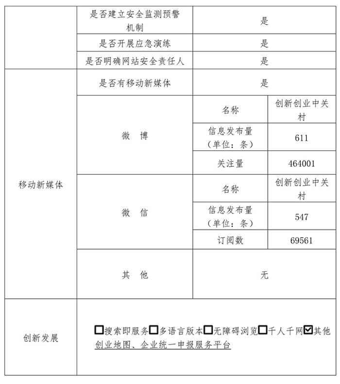 中關村科技園區管理委員會2019年政府網站年度工作報表