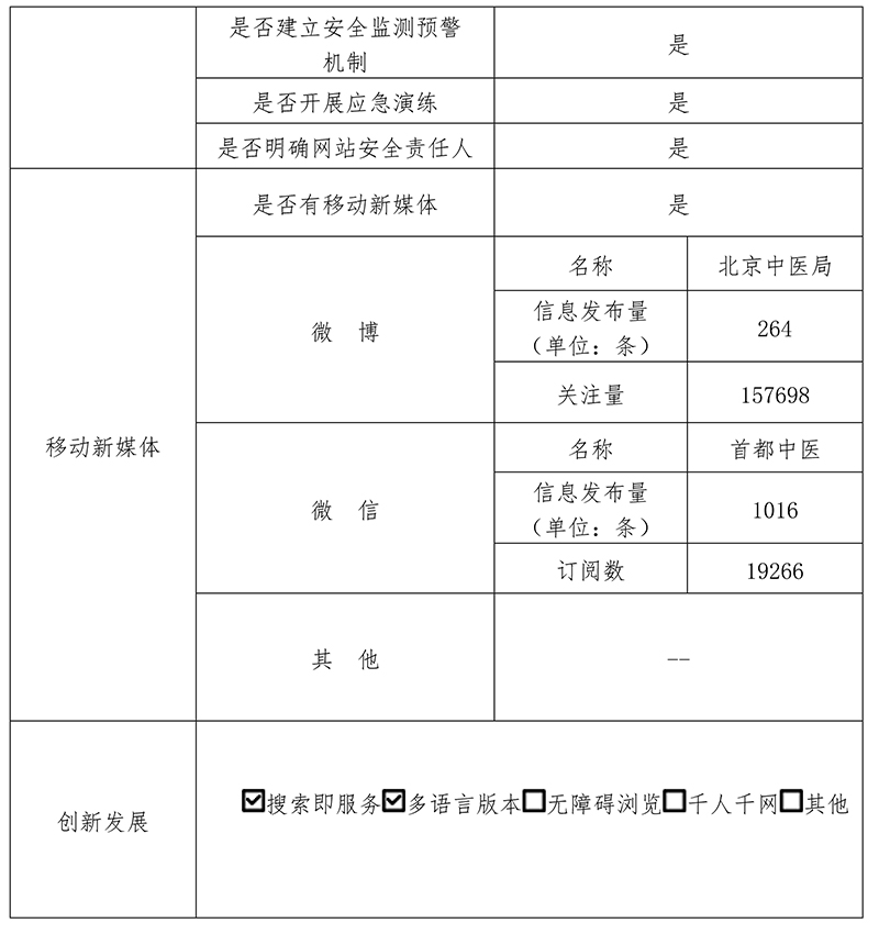 北京市中醫管理局2019年政府網站年度工作報表
