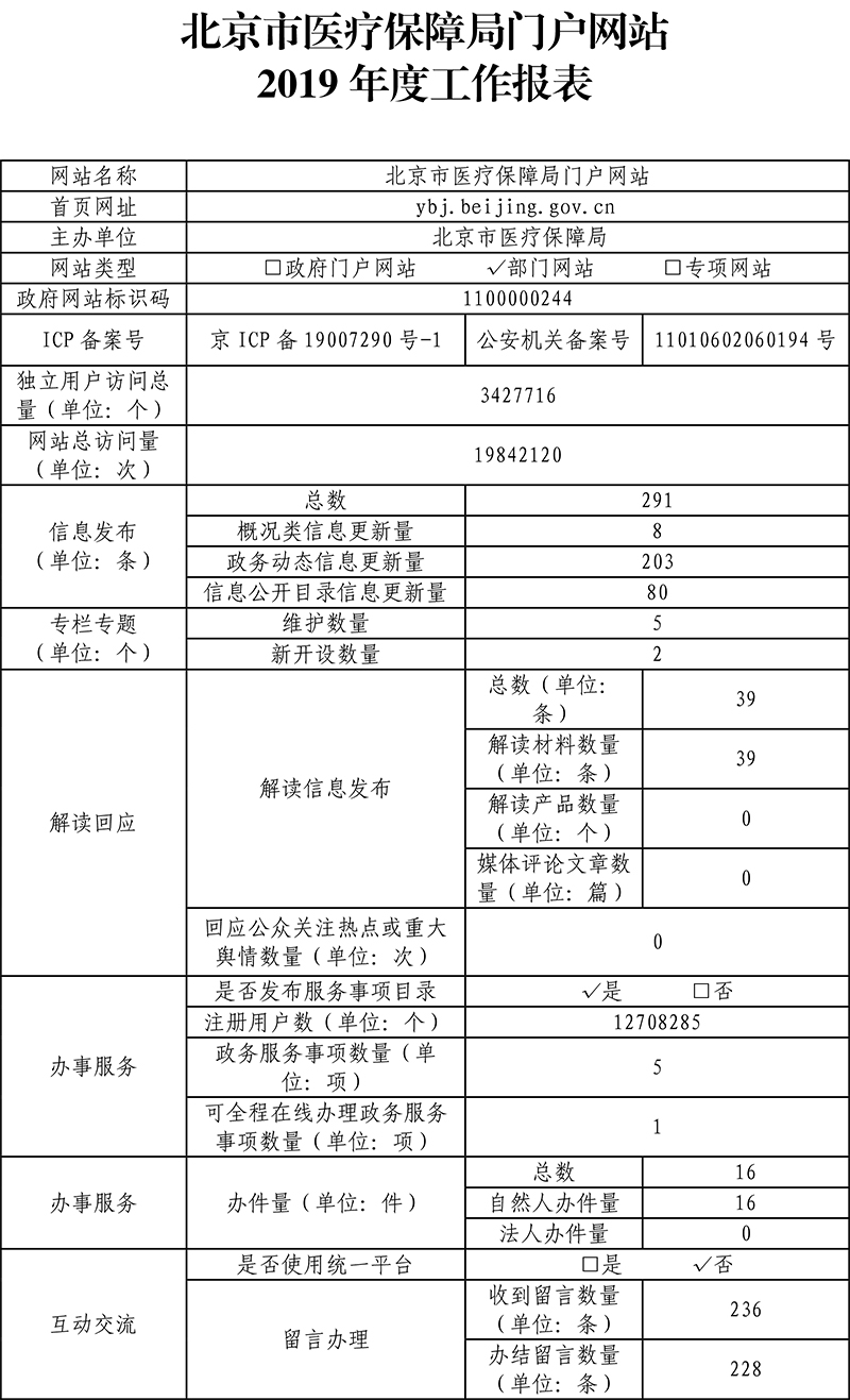 北京市醫療保障局2019年政府網站年度工作報表