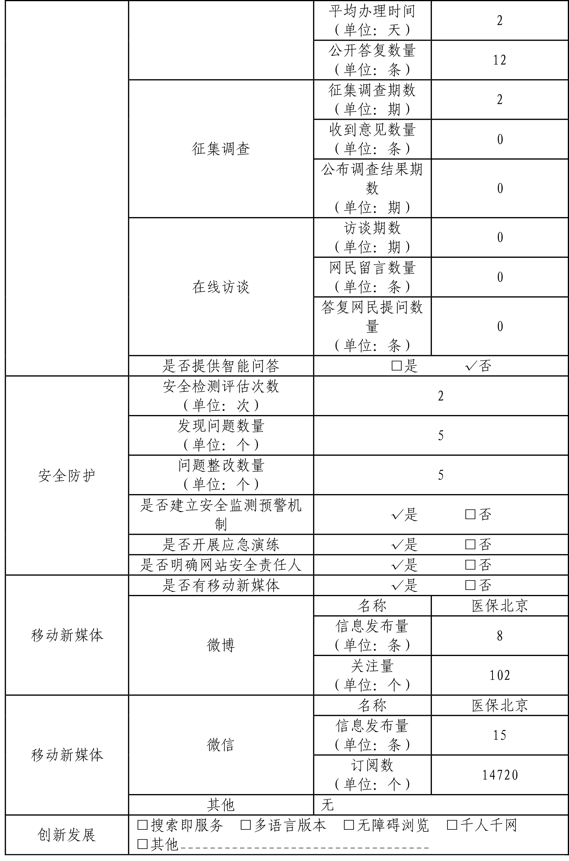 北京市醫療保障局2019年政府網站年度工作報表