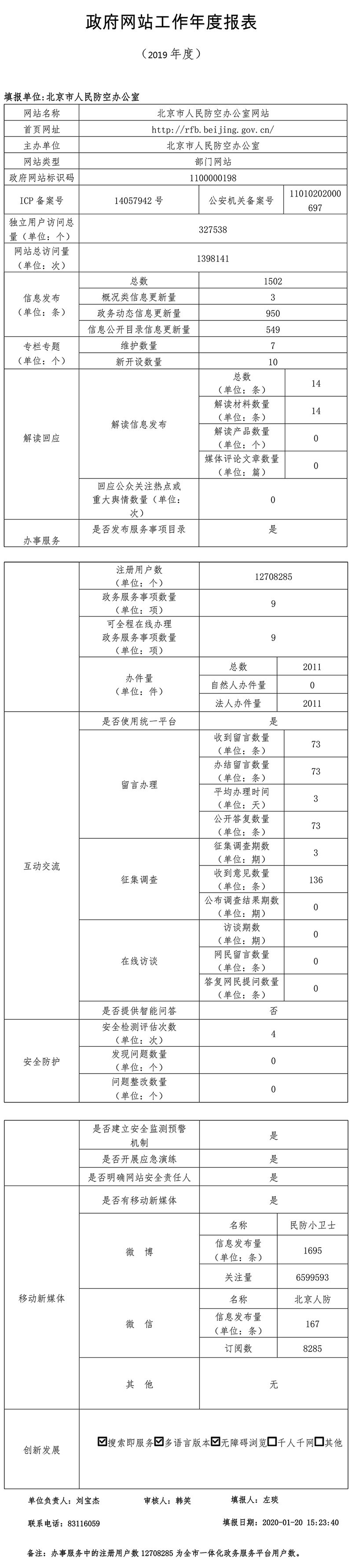 北京市人民防空辦公室2019年政府網站年度工作報表