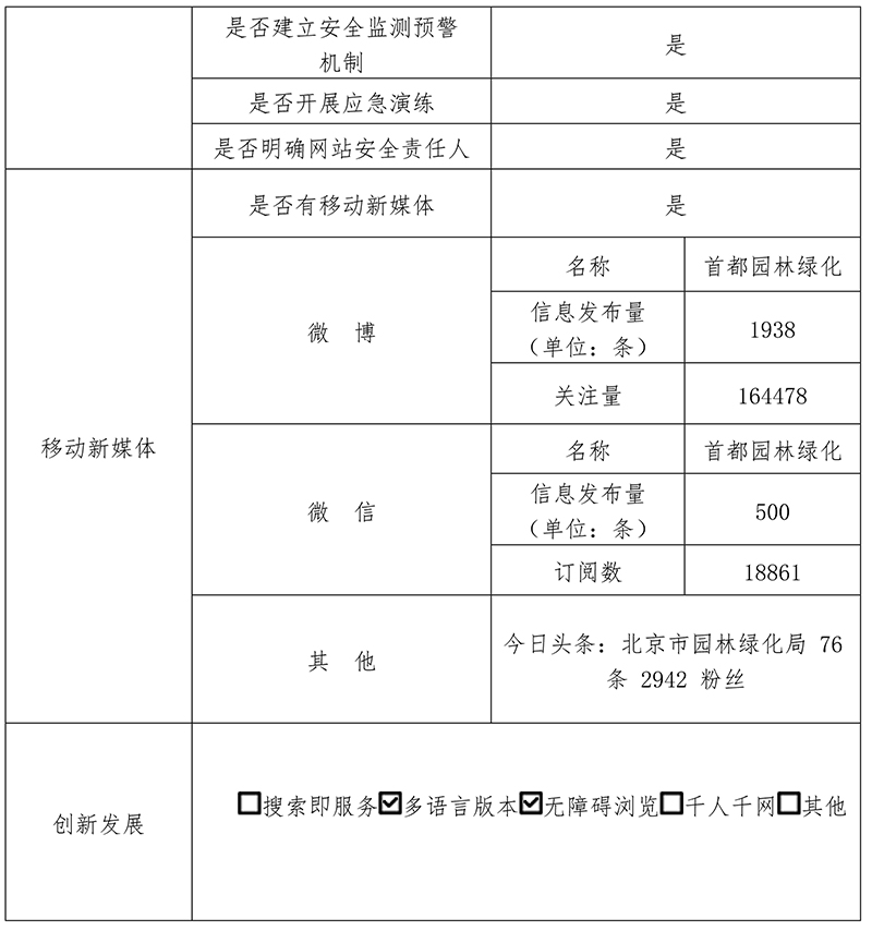 北京市園林綠化局2019年政府網站年度工作報表