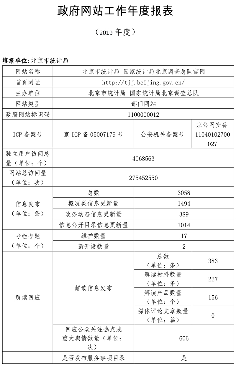 北京市統計局2019年政府網站年度工作報表