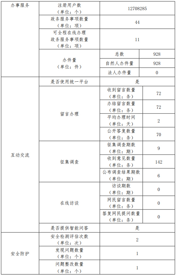 北京市體育局2019年政府網站年度工作報表