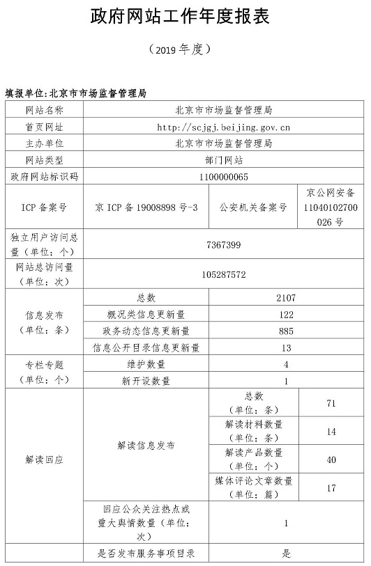 北京市市場監督管理局2019年政府網站年度工作報表
