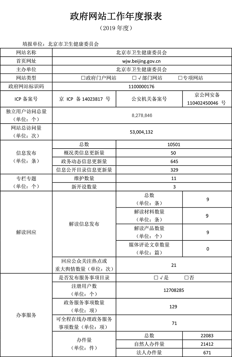 北京市衛生健康委員會2019年政府網站年度工作報表