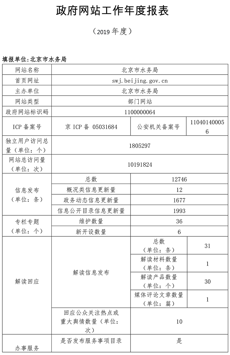 北京市水務局2019年政府網站年度工作報表