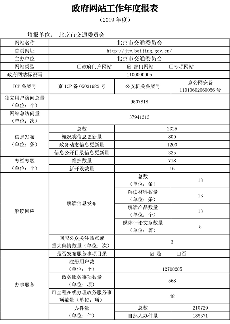 北京市交通委員會2019年政府網站年度工作報表