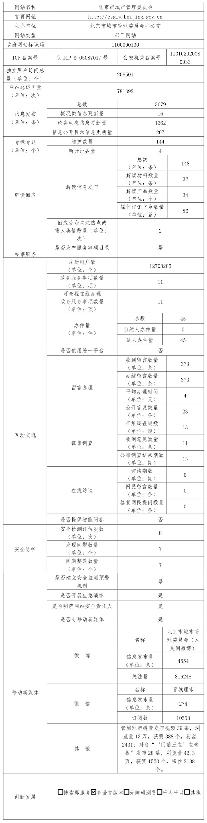 北京市城市管理委員2019年政府網站年度工作報表