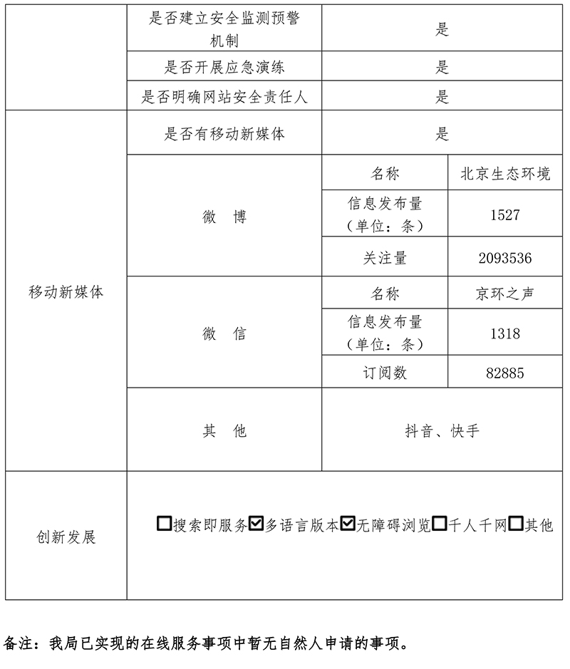 北京市生態環境局2019年政府網站年度工作報表