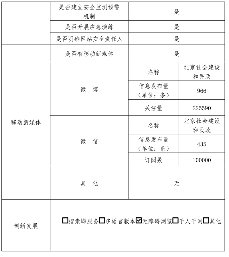 北京市民政局2019年政府網站年度工作報表