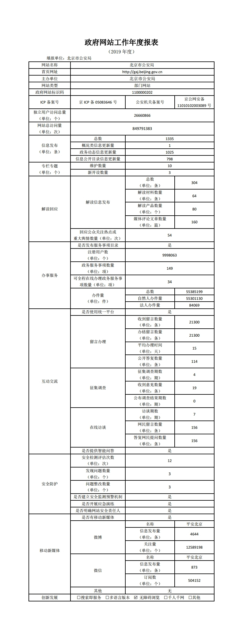 北京市公安局2019年政府網站年度工作報表