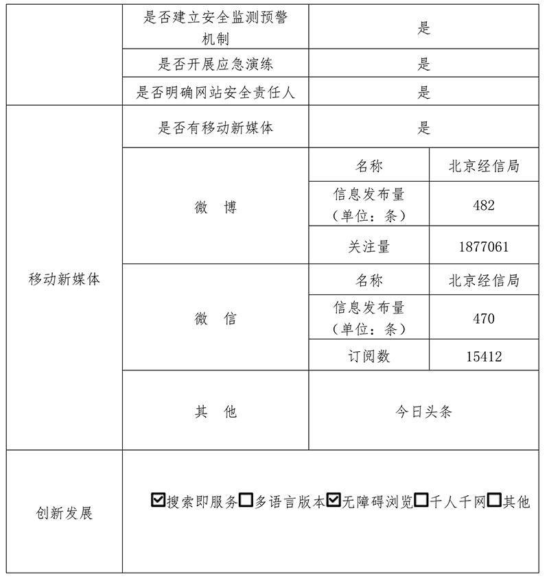 北京市經濟和信息化局2019年政府網站年度工作報表