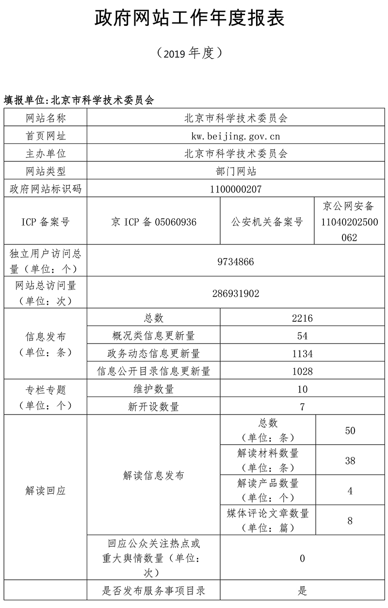 北京市科學技術委員會2019年政府網站年度工作報表