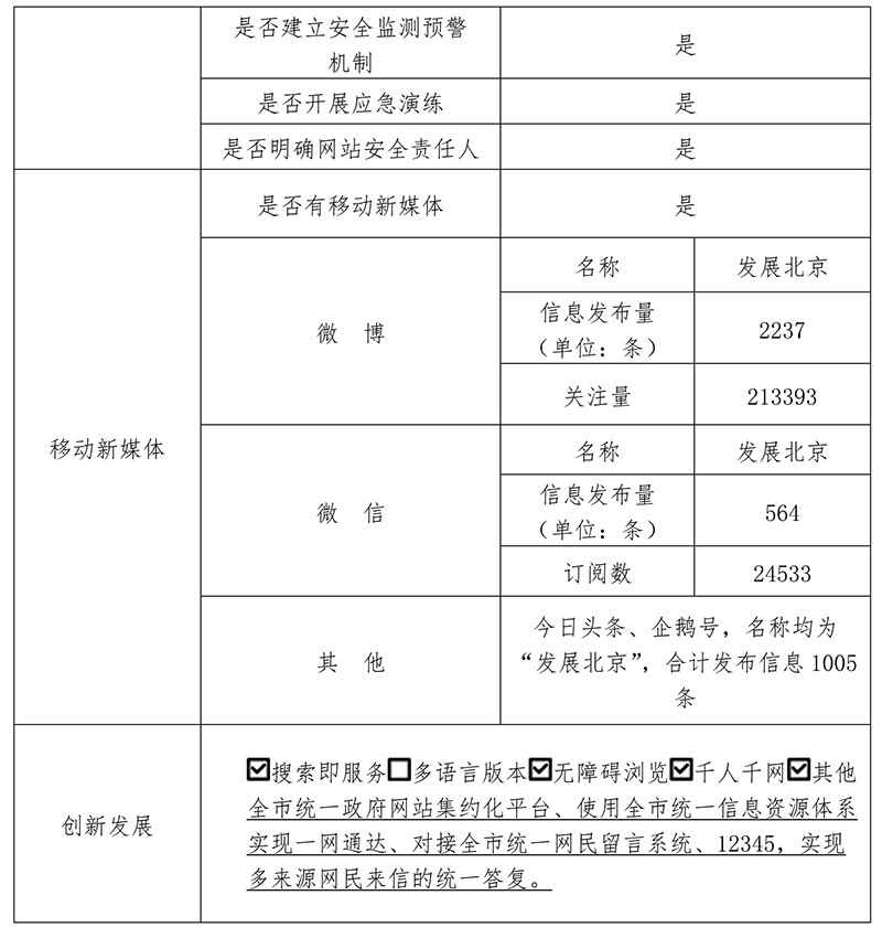 北京市發展和改革委員會2019年政府網站年度工作報表