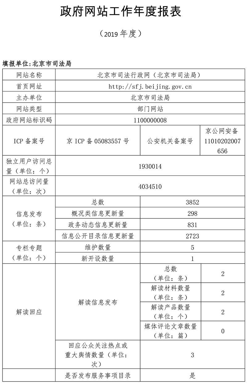 北京市司法局2019年政府網站年度工作報表