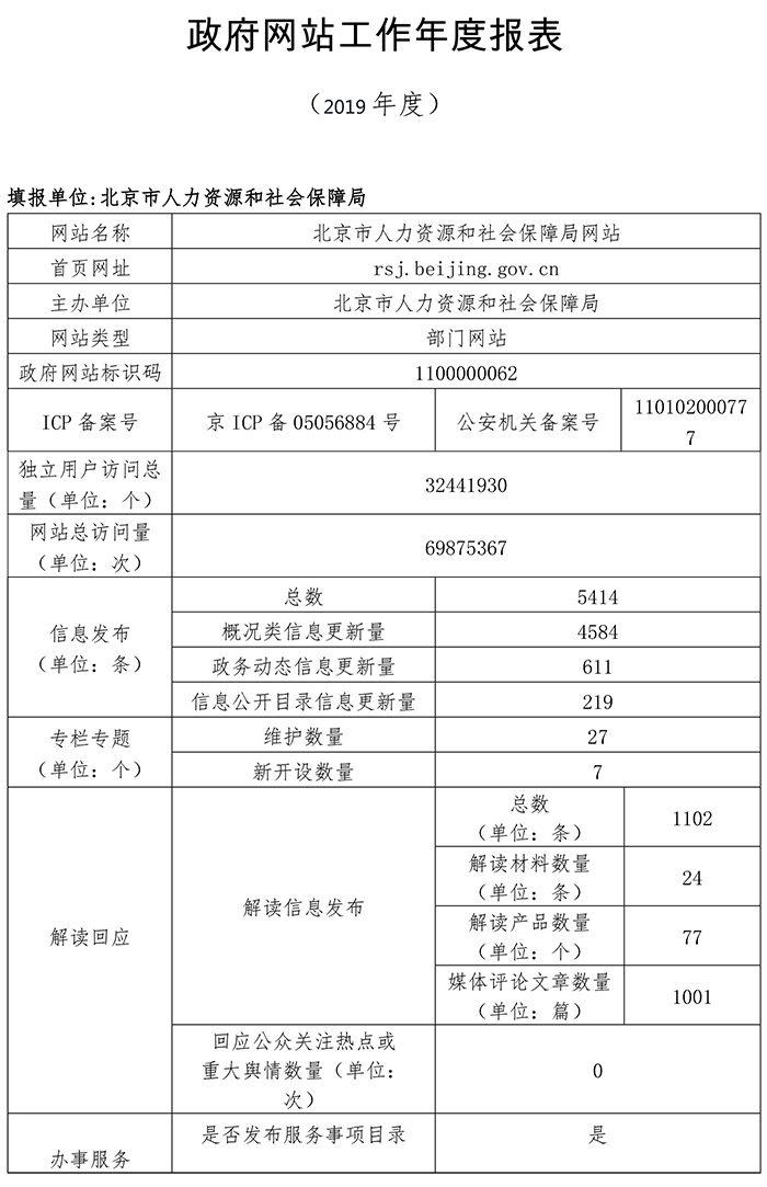 北京市人力資源和社會保障局2019年政府網站年度工作報表