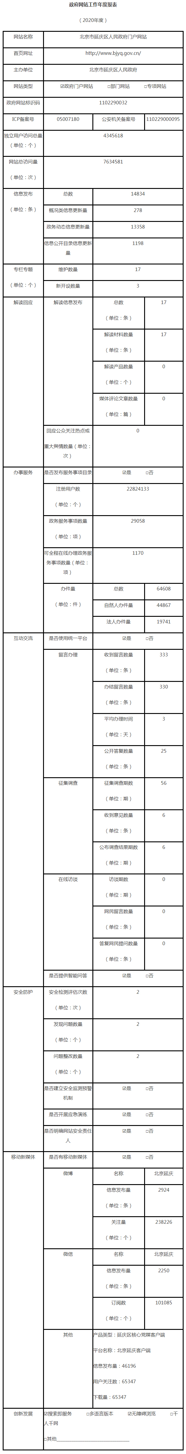 延慶區2020年政府網站年度工作報表