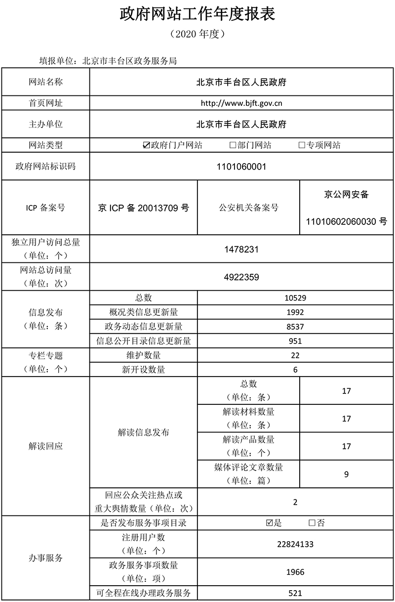 北京市豐台區人民政府2020年政府網站年度工作報表