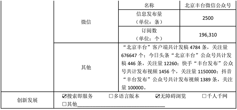 北京市豐台區人民政府2020年政府網站年度工作報表