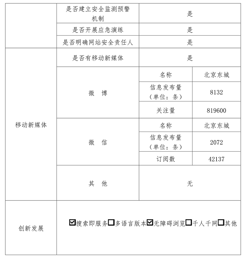 北京市東城區人民政府2020年政府網站年度工作報表