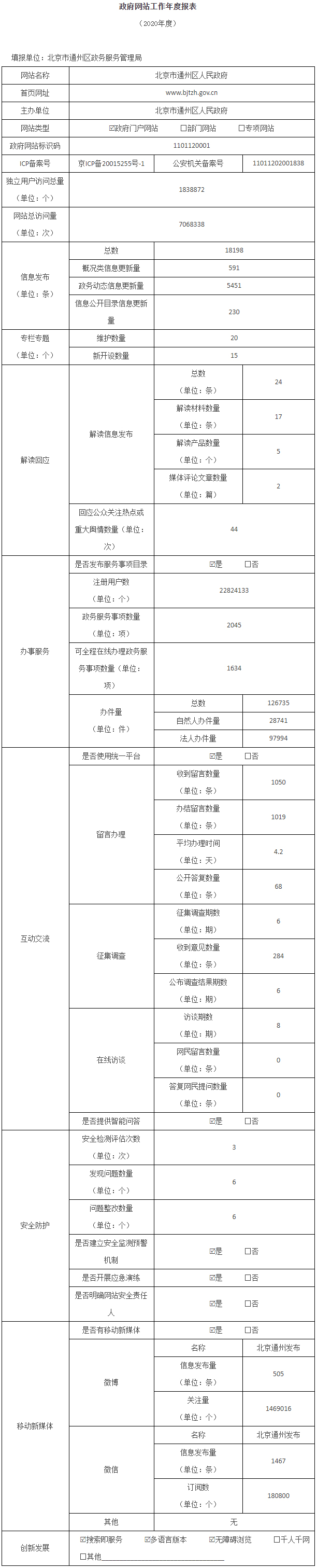 北京市通州區人民政府2020年政府網站年度工作報表