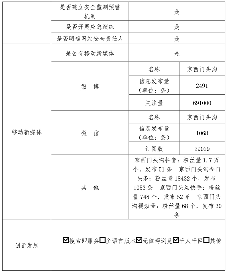 北京市門頭溝區人民政府2020年政府網站年度工作報表