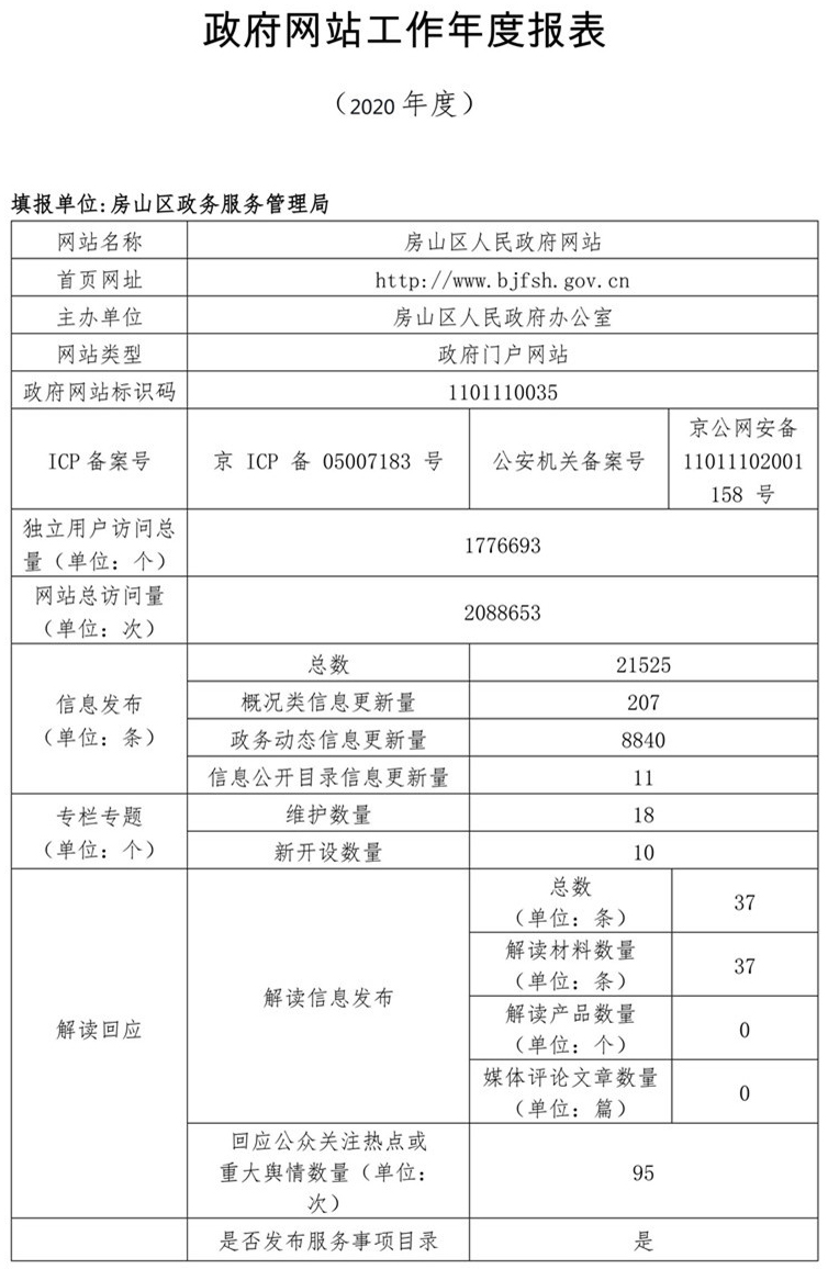 北京市房山區人民政府2020年政府網站年度工作報表