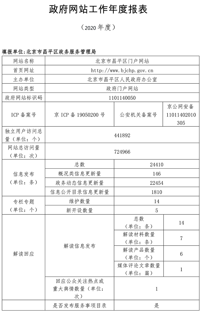 北京市昌平區人民政府2020年政府網站年度工作報表