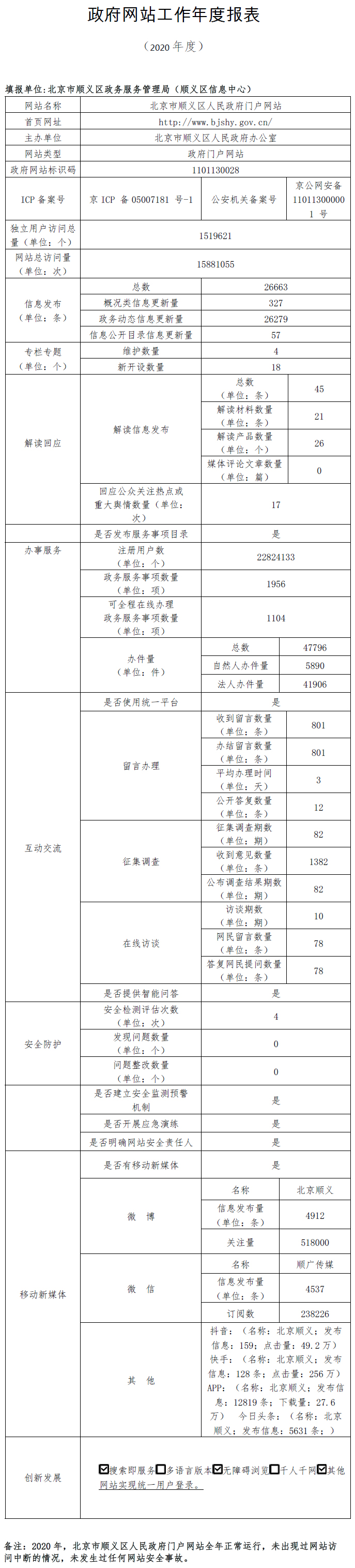北京市順義區人民政府2020年政府網站年度工作報表