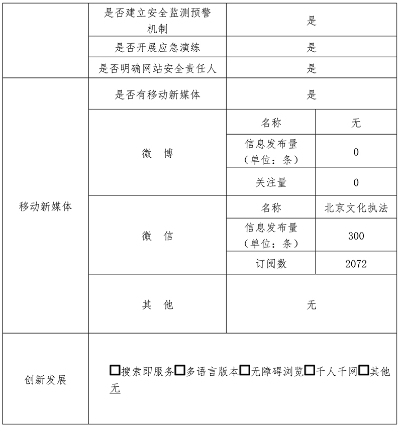 北京市文化市場綜合執法總隊2020年政府網站年度工作報表
