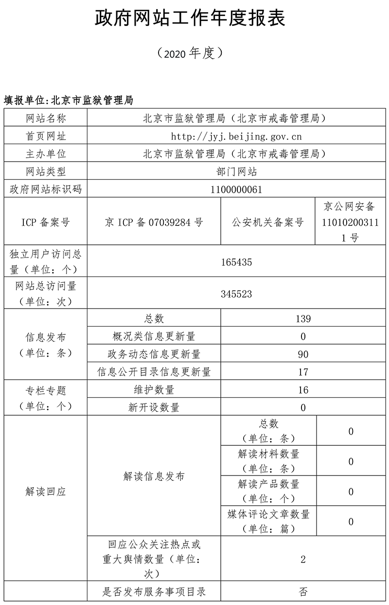 北京市監獄管理局2020年政府網站年度工作報表
