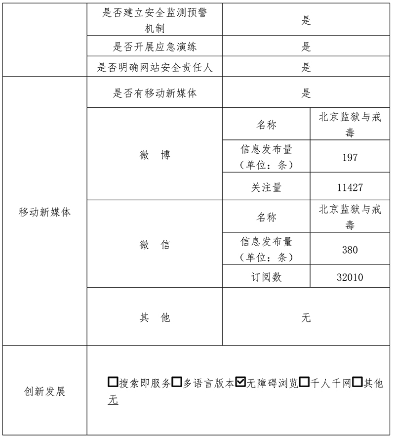 北京市監獄管理局2020年政府網站年度工作報表