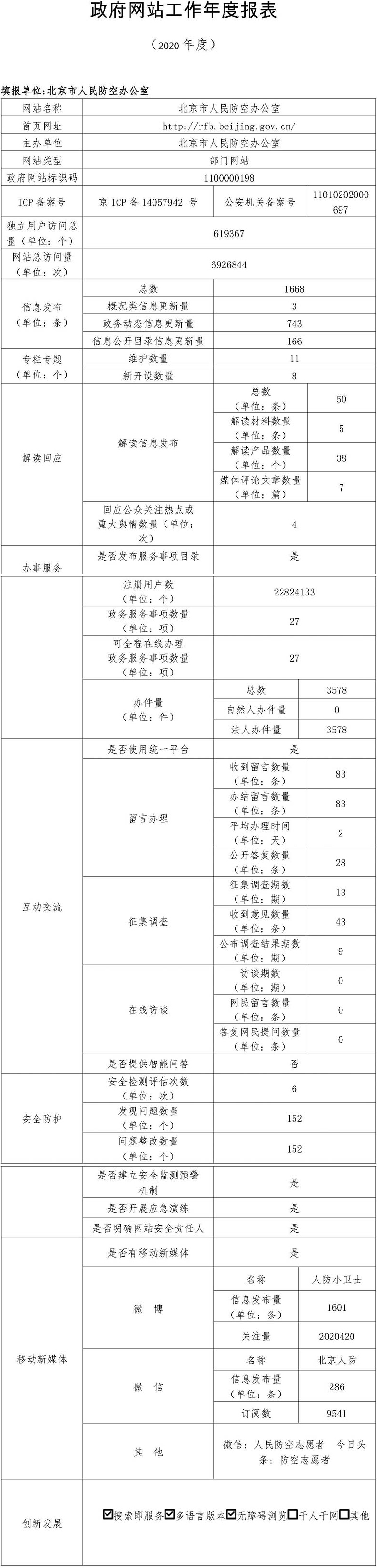 北京市人民防空辦公室2020年政府網站年度工作報表