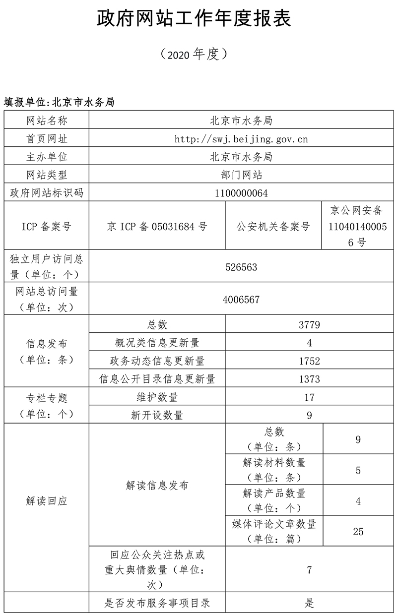 北京市水務局2020年政府網站年度工作報表