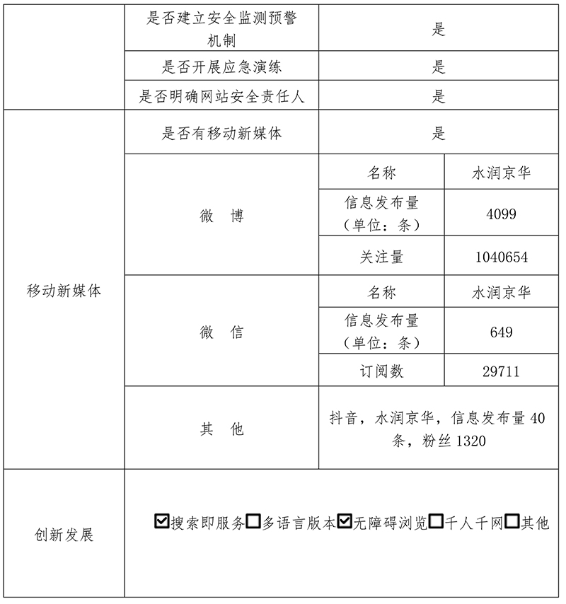 北京市水務局2020年政府網站年度工作報表