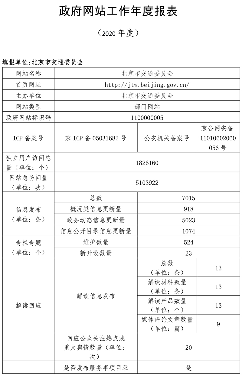 北京市交通委員會2020年政府網站年度工作報表