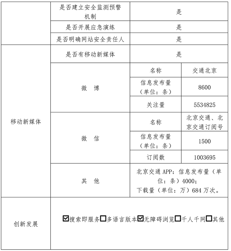 北京市交通委員會2020年政府網站年度工作報表