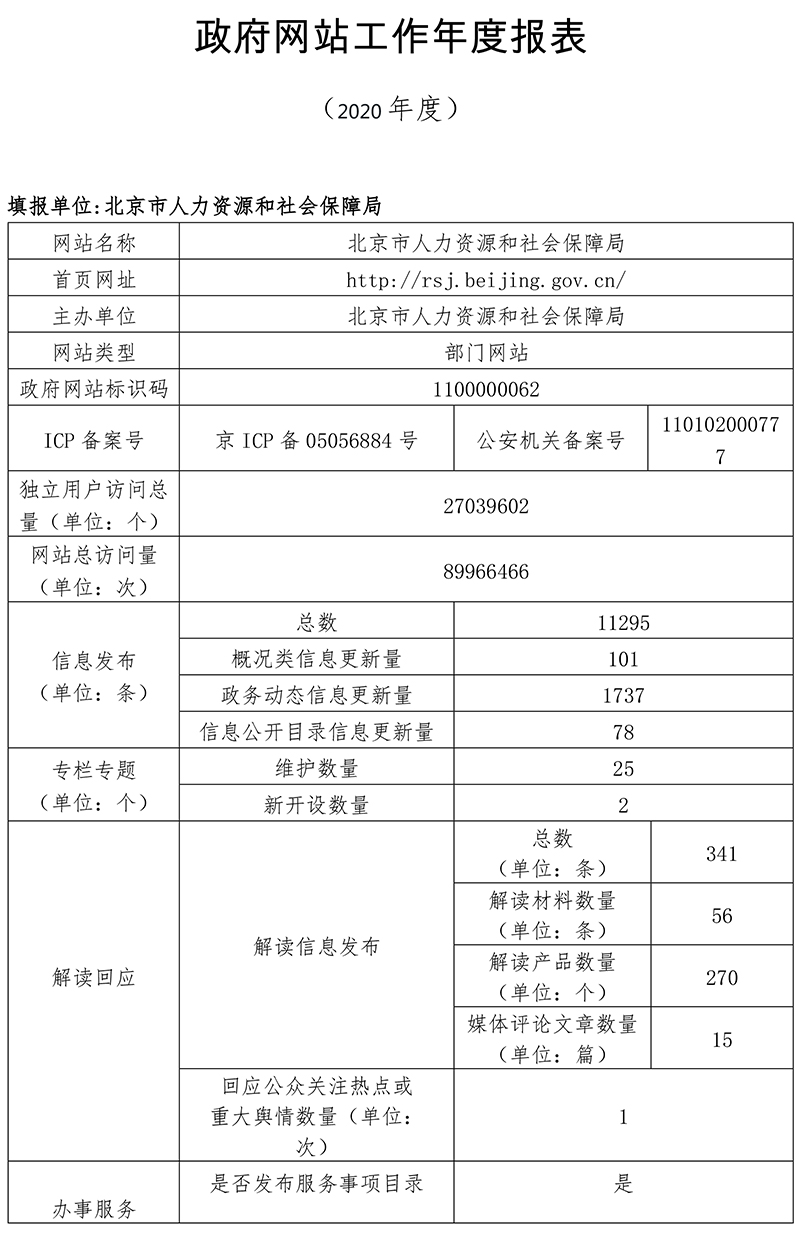 北京市人力資源和社會保障局2020年政府網站年度工作報表