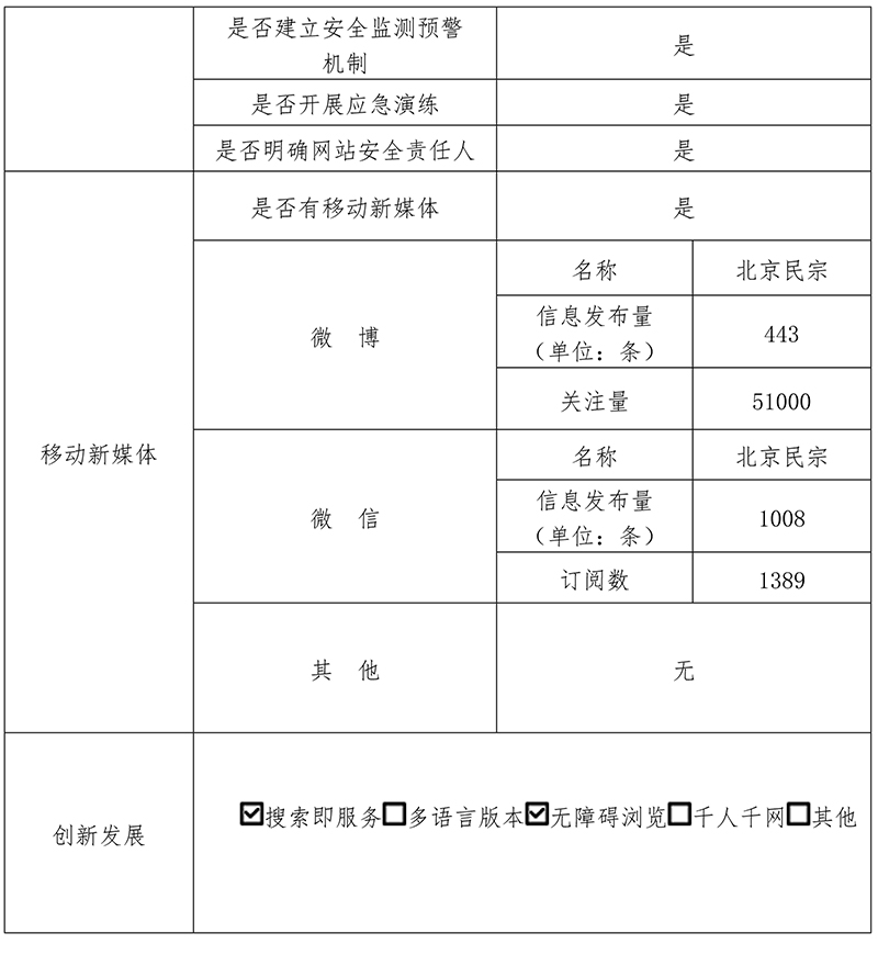 北京市民族宗教事務委員會2020年政府網站年度工作報表