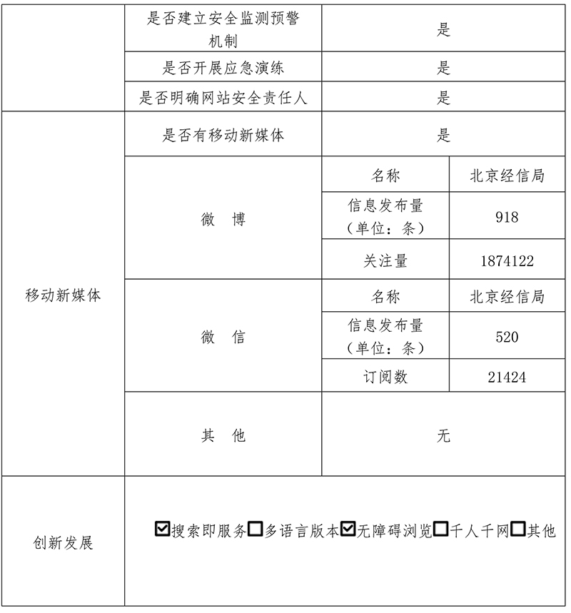 北京市經濟和信息化局2020年政府網站年度工作報表