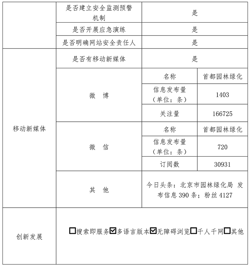 北京市園林綠化局2020年政府網站年度工作報表