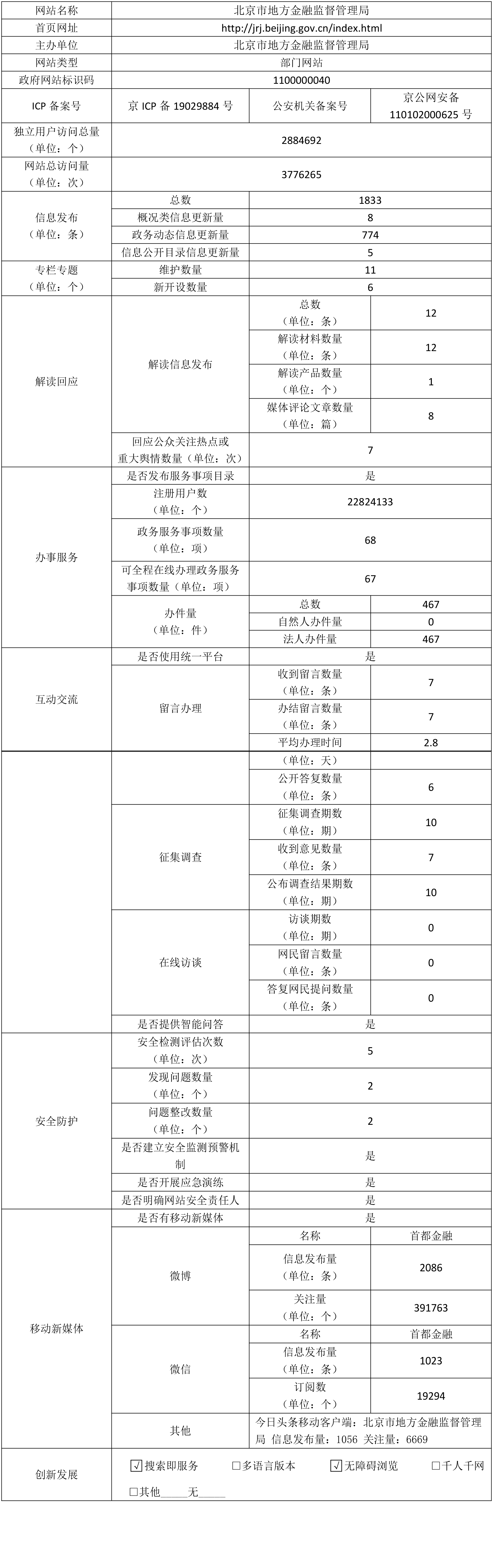 北京市地方金融監督管理局2020年政府網站年度工作報表