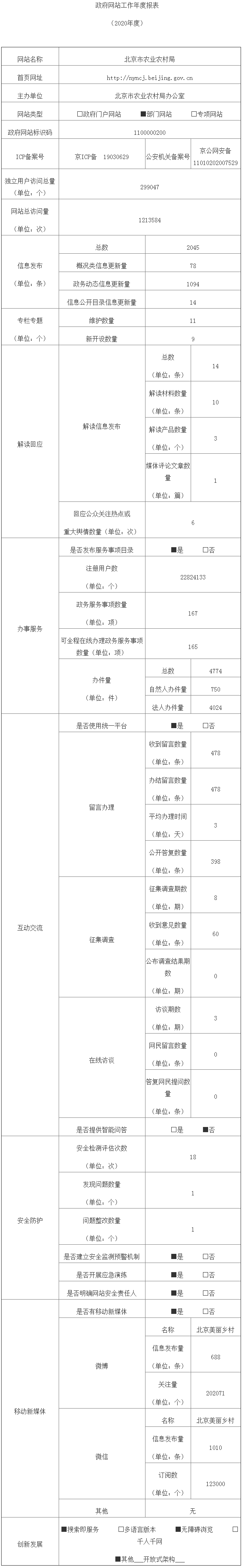 北京市農業農村局2020年政府網站年度工作報表